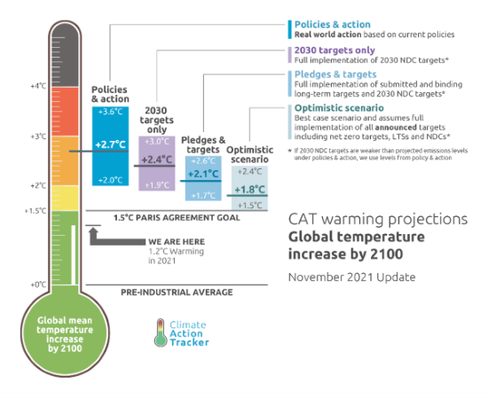 climateactiontracker.png